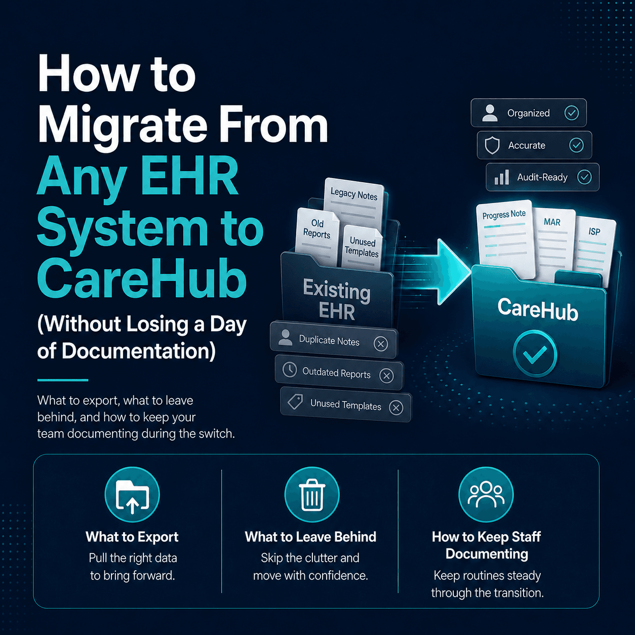 Cover for How to Migrate to CareHub From Any EHR (Without Losing a Day of Documentation)