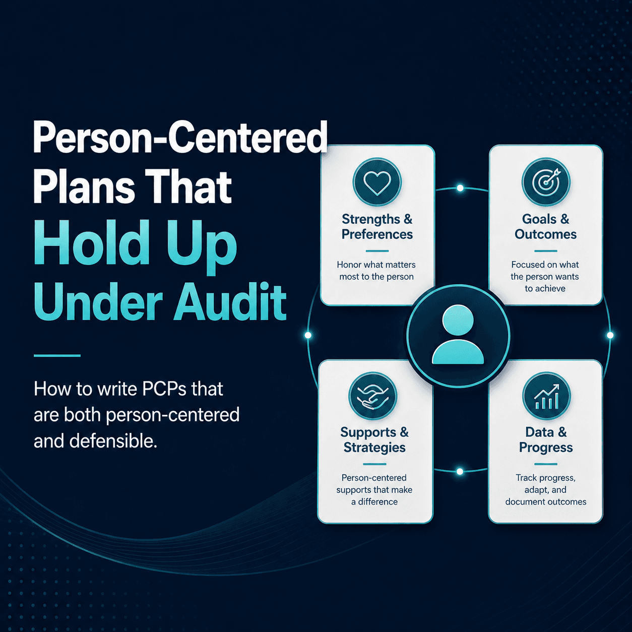 Cover for Person-Centered Plans That Hold Up Under Audit