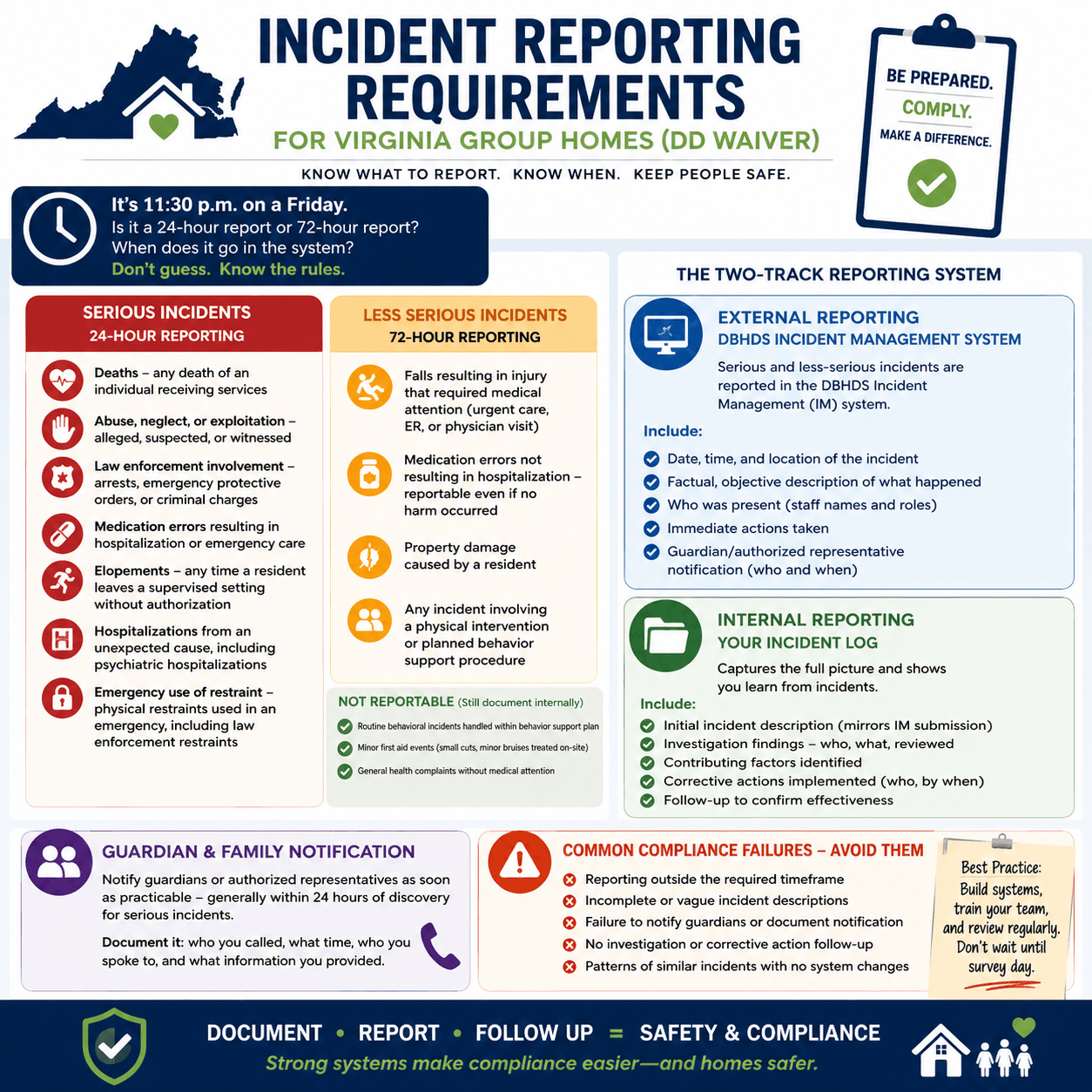 Cover for Incident Reporting Requirements for Virginia Group Homes (DD Waiver)