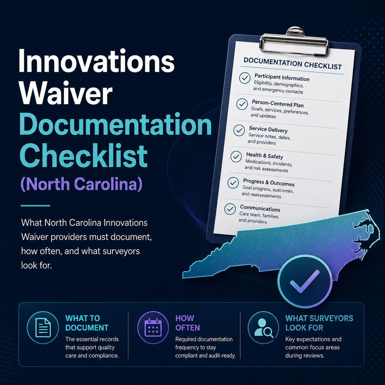 Cover for Innovations Waiver Documentation Checklist (North Carolina)