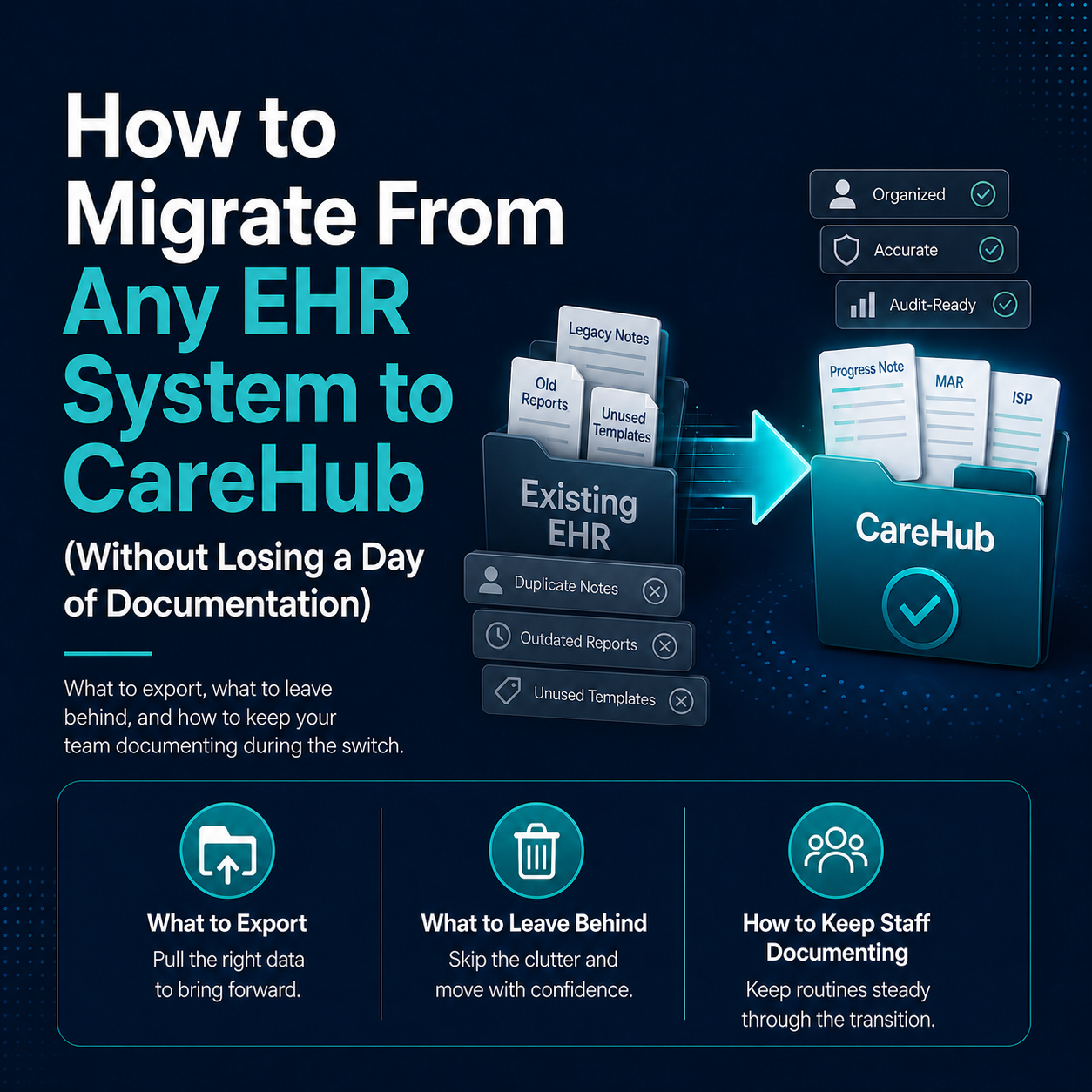 Cover for How to Migrate to CareHub From Any EHR (Without Losing a Day of Documentation)
