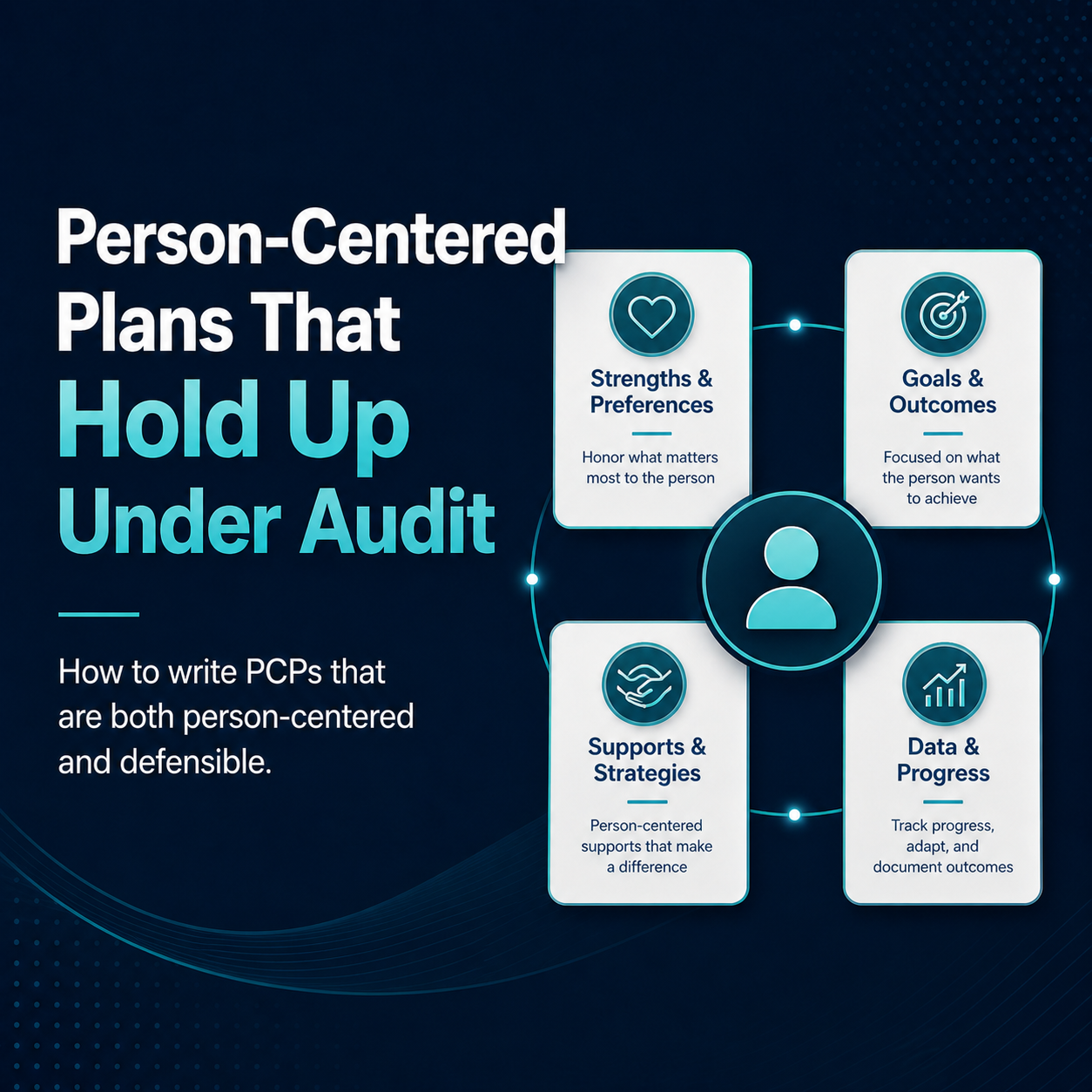 Cover for Person-Centered Plans That Hold Up Under Audit